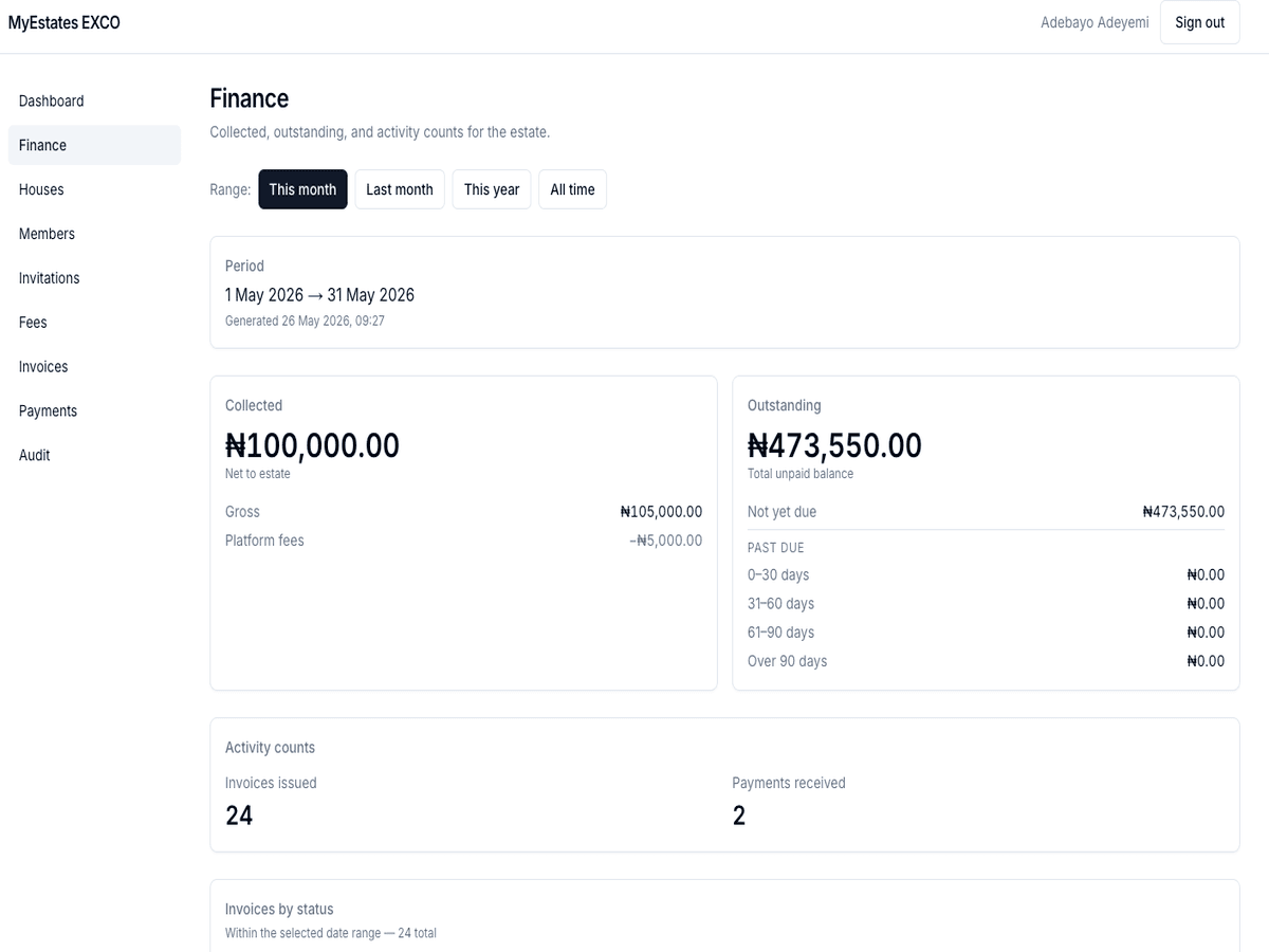 EXCO Finance Dashboard — collections, outstanding amounts, and reconciliation status for the estate treasurer