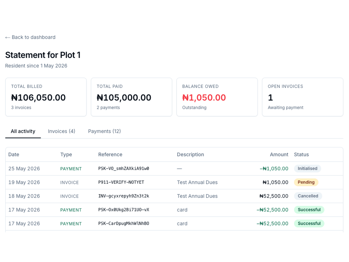 Resident statement view — every invoice, every payment, and every receipt for a household